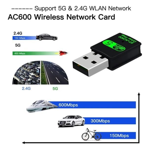 Adaptador USB WiFi Dual Banda 2.4Ghz 5Ghz - Imagen 6